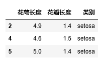 iris data delete 1 3 花萼 花瓣