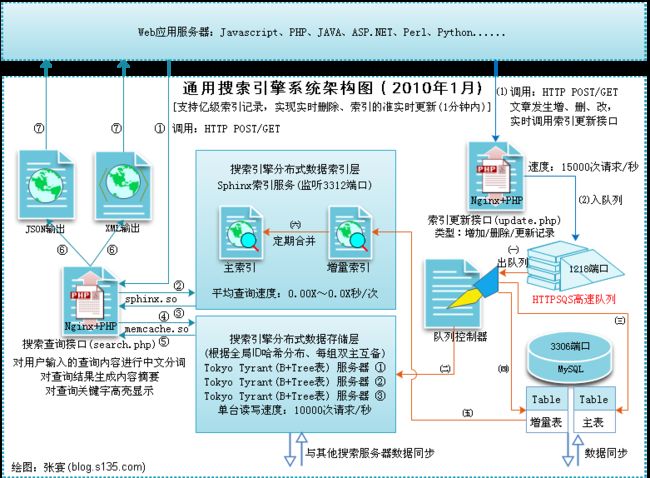 点击在新窗口中浏览此图片