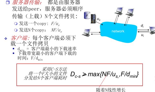 【计算机网络:自顶向下方法】(二)应用层_第79张图片