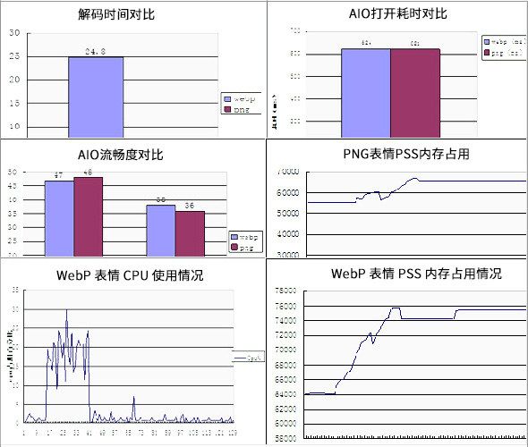 WebP 探寻之路