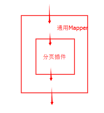 执行顺序