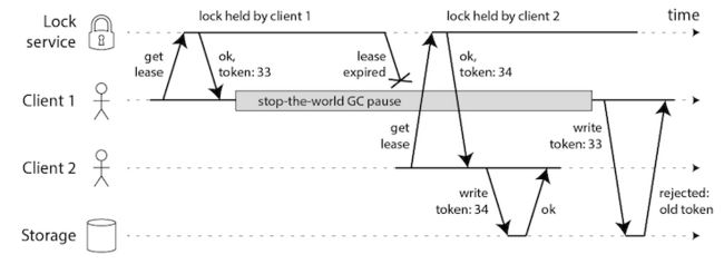 lock_fencing-token