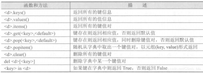 字典类型的函数及方法