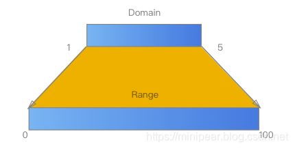 D3基础 | 条形图_第14张图片