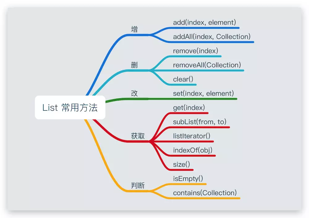 List常用方法