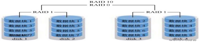 centos7 RAID磁盘阵列卡驱动安装图文教程centos7 RAID磁盘阵列卡驱动安装图文教程