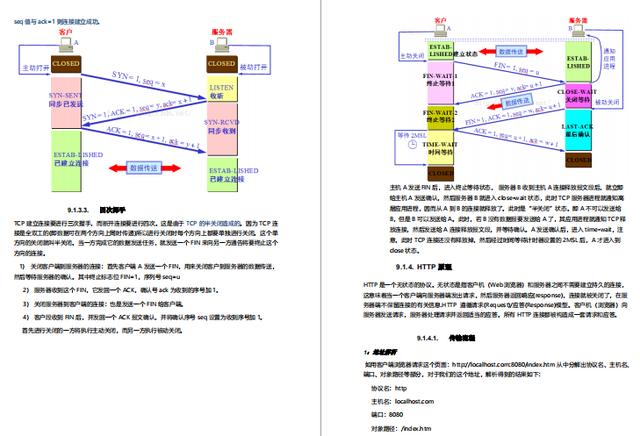 GitHub标星150K的神仙笔记，3个月肝完成功面进美团定级3-2