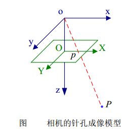 此处输入图片的描述