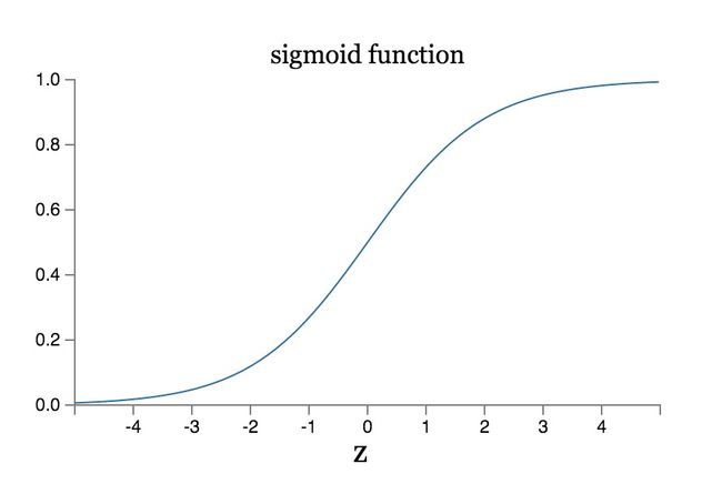 sigmoid曲线