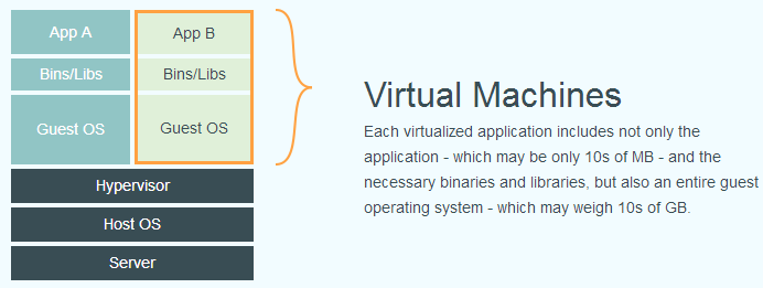 virtualization