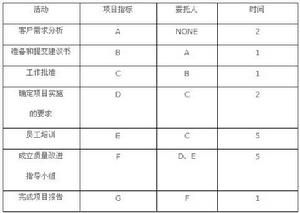 关键路径法