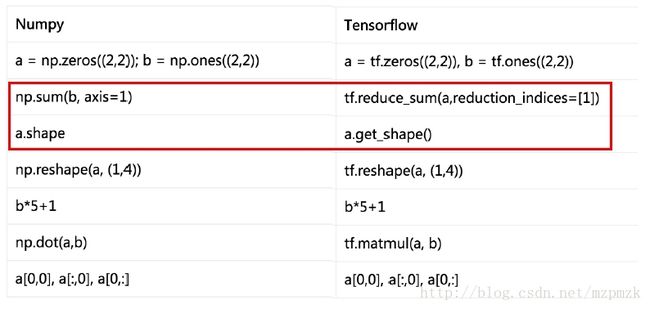 numpy_vs_tf