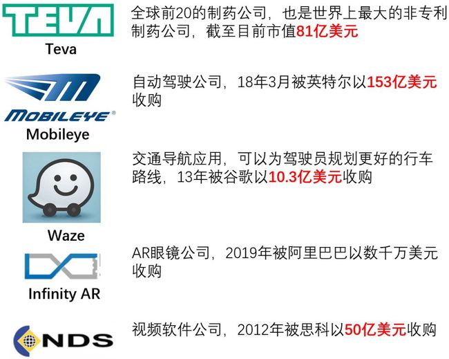 这个被上帝抛弃的国家,创立了全球一半的科技公司_第2张图片