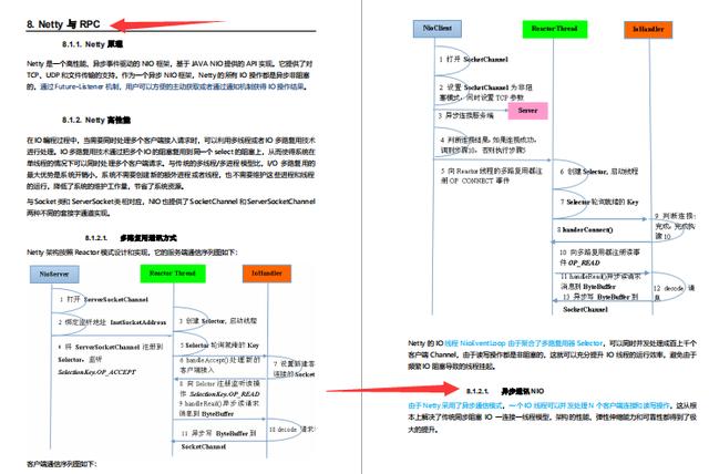 GitHub标星150K的神仙笔记，3个月肝完成功面进美团定级3-2