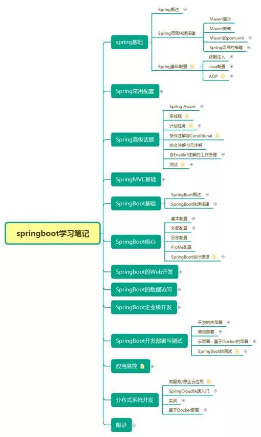 并发+JVM+Redis+MySQL+分布式+微服务等及阿里等大厂最新面试问答