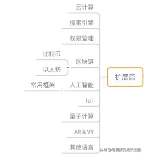 推荐一个GitHub项目！阿里巴巴技术专家之作，囊括Java所有知识点