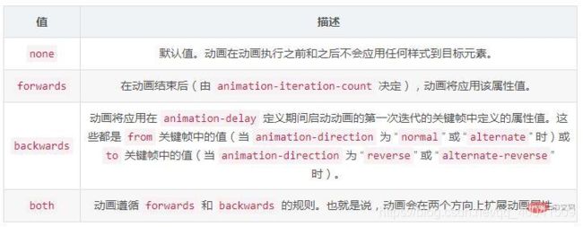 WEB面试题(1)_第15张图片