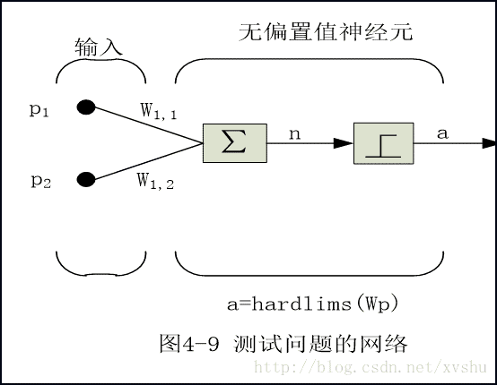 建模