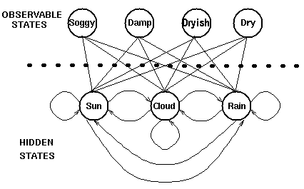 hidden-weather-example