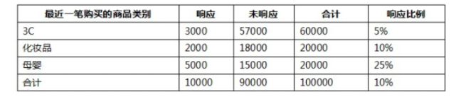 机器学习入门基础(一)_第19张图片