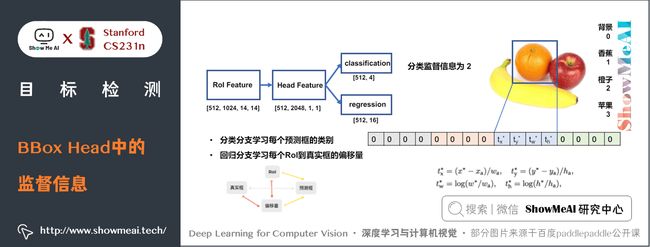 Faster R-CNN; BBox Head 中的监督信息