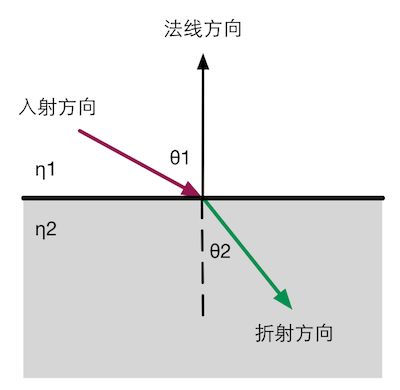 snell_law.png-28.6kB