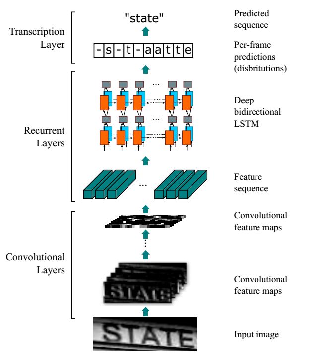 CRNN