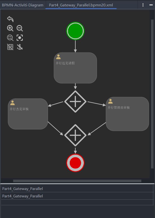 并行网关