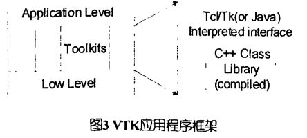 vtk应用程序框架