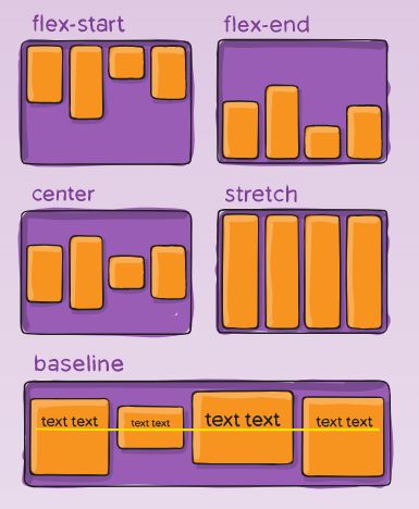Unity UI Toolkit Manual文档阅读记录_第12张图片