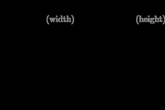 OpenGL Symmetric Orthographic Projection Matrix