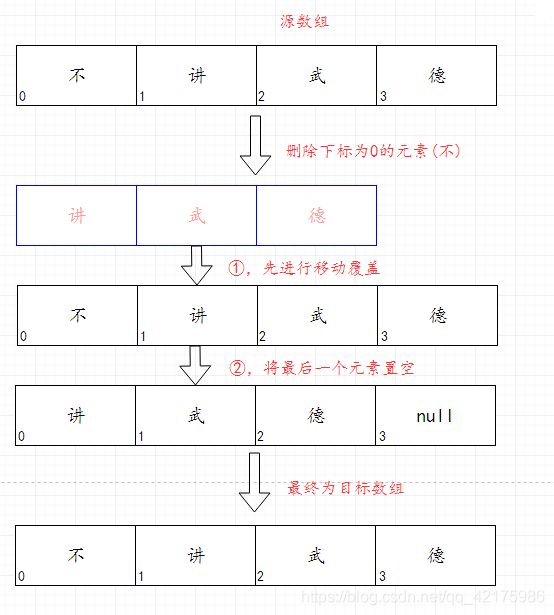 过程演示