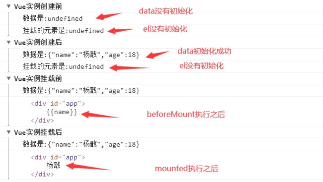 Vue学习总结之Vue的生命周期是怎么运用操作的?本文详解_第7张图片