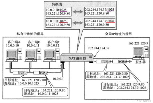 TCP/IP 协议_第51张图片