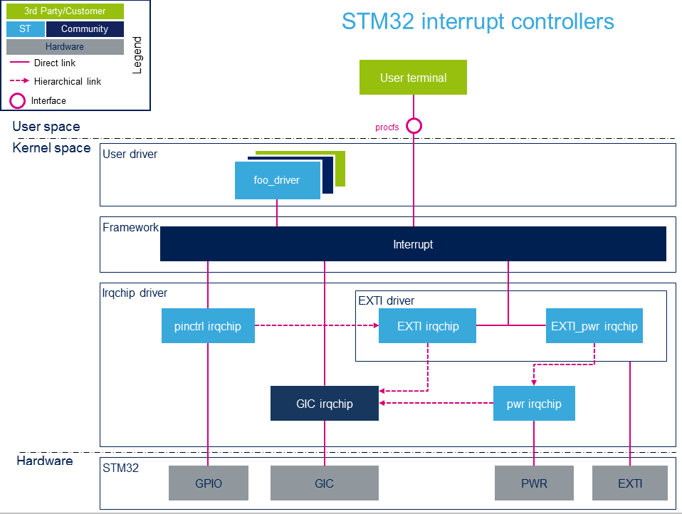 STM32MP157 Linux系统移植开发篇3:设备树详解_第1张图片