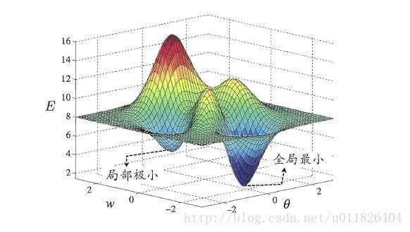 这里写图片描述