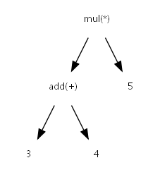 ast-calc