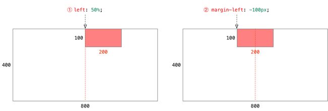 CSS复习总结(29-31st)_第48张图片