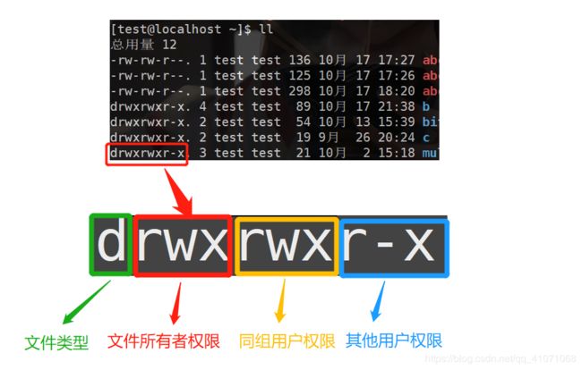 Linux 权限相关总结(用户&权限管理&权限设置方法)_爱上小公举的博客-CSDN博客