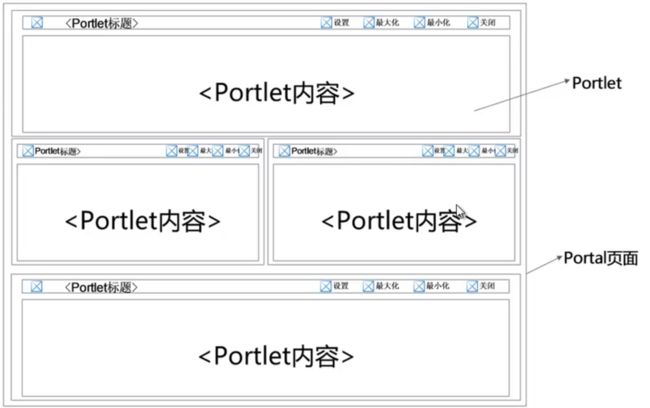 Liferay 前世今生_第1张图片