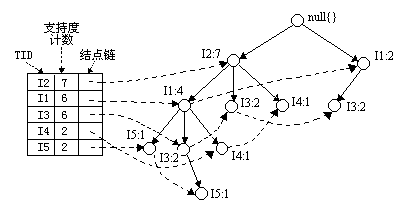 图三