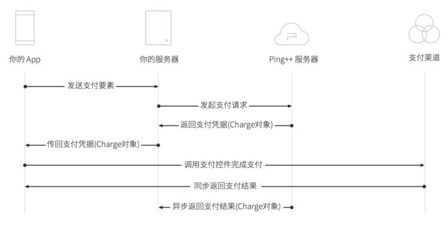 支付