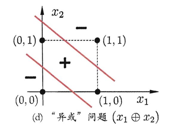 数据挖掘入门系列教程(七点五)之神经网络介绍_第7张图片