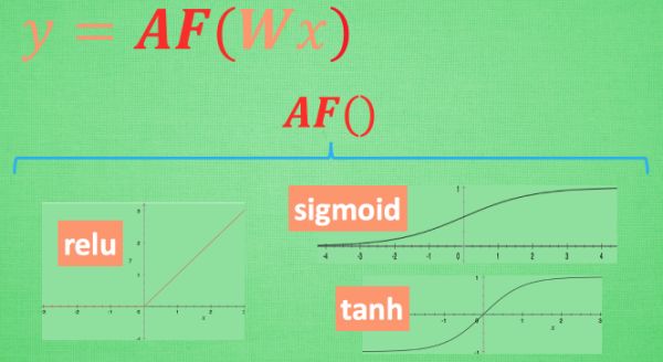 激励函数 (Activation Function)