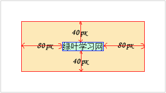 补白padding