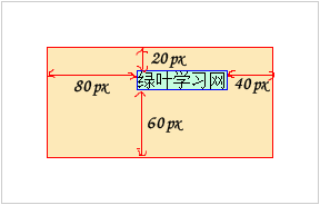 CSS内边距