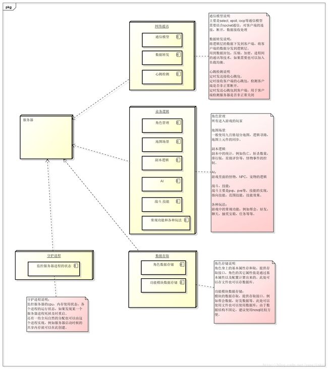 这里写图片描述