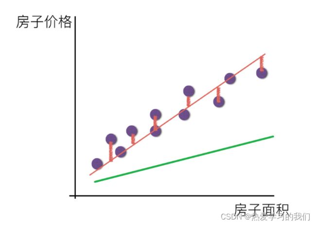 [外链图片转存失败,源站可能有防盗链机制,建议将图片保存下来直接上传(img-bICeIVpF-1664347182805)(F:\机器学习与数据挖掘\第13次课_9月22日\2.线性回归\2.1 线性回归简介.assets\006tNbRwly1ga8u18alruj30ps0jcmzc.jpg)]