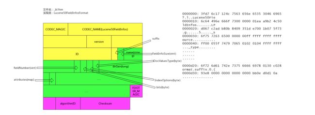 elasticsearch_store_fnm.png