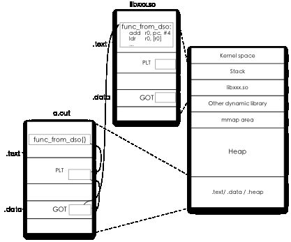 Android应用程序开发以及背后的设计思想深度剖析